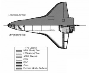 » Space Shuttle Thermal Protection Systems (TPS) Materials Research ...