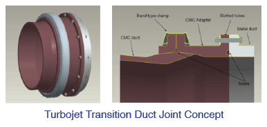 turbojet-transition-duct-joint